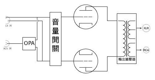 土庫真空管前級擴大機內部線路設計